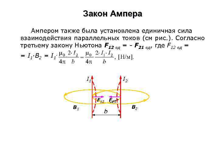 Закон Ампера Ампером также была установлена единичная сила взаимодействия параллельных токов (см рис. ).