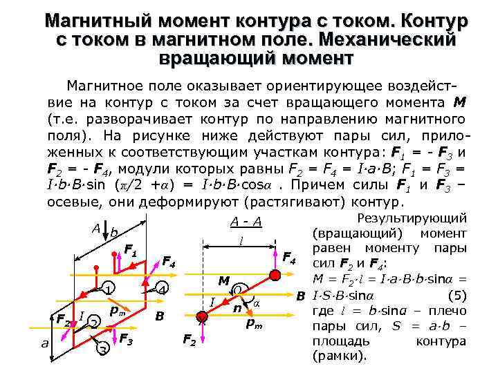 Магнитный момент тока