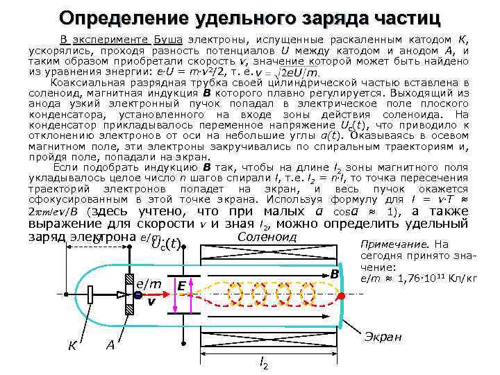 Определение удельного заряда частиц В эксперименте Буша электроны, испущенные раскаленным катодом К, ускорялись, проходя