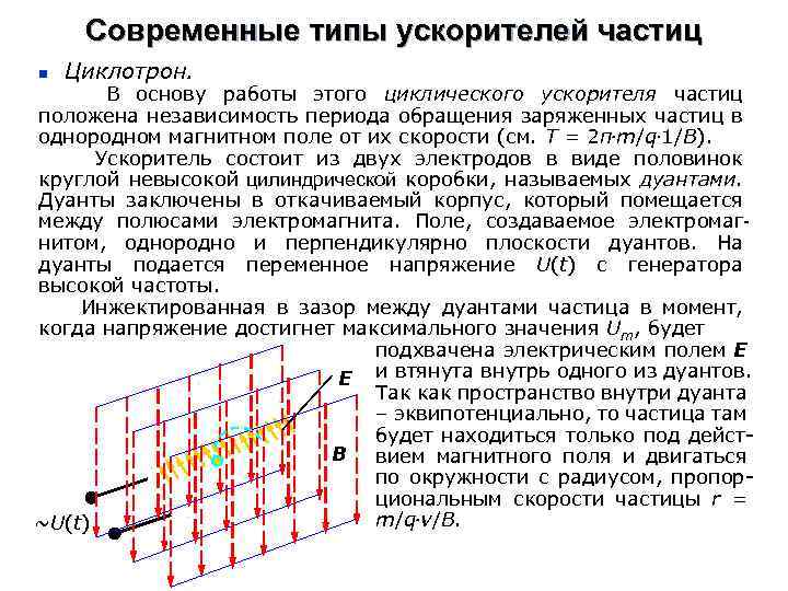 Взаимодействие заряженных частиц