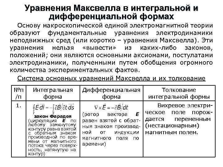 Уравнения Максвелла в интегральной и дифференциальной формах Основу макроскопической единой электромагнитной теории образуют фундаментальные