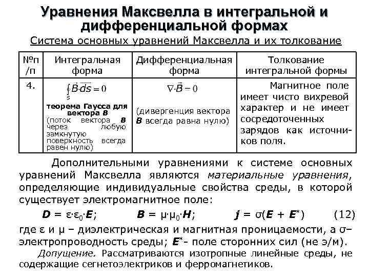 Уравнения Максвелла в интегральной и дифференциальной формах Система основных уравнений Максвелла и их толкование