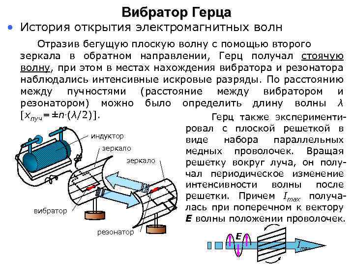 Вибратор Герца • История открытия электромагнитных волн Отразив бегущую плоскую волну с помощью второго