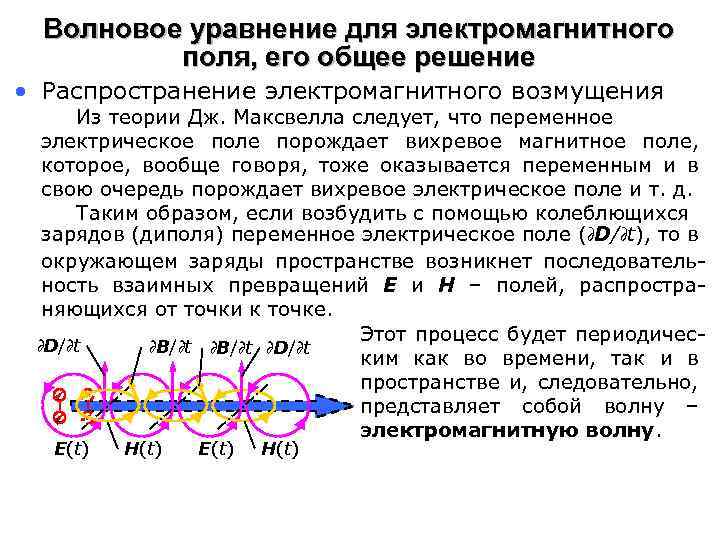 Волновое уравнение для электромагнитного поля, его общее решение • Распространение электромагнитного возмущения Из теории