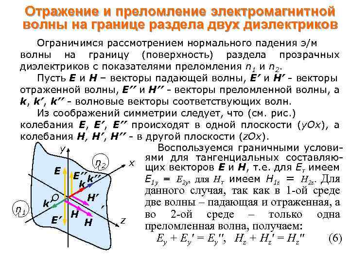 Отражение на границе двух диэлектриков