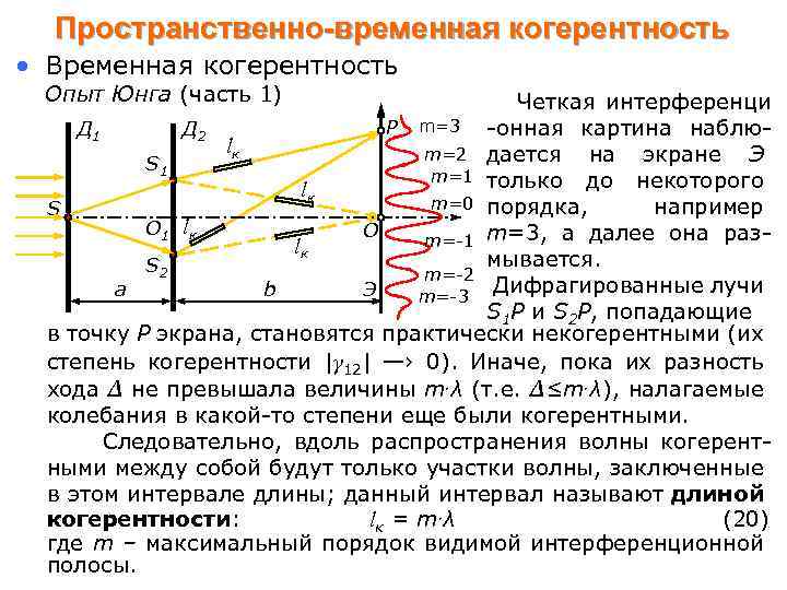 Период интерференционной картины