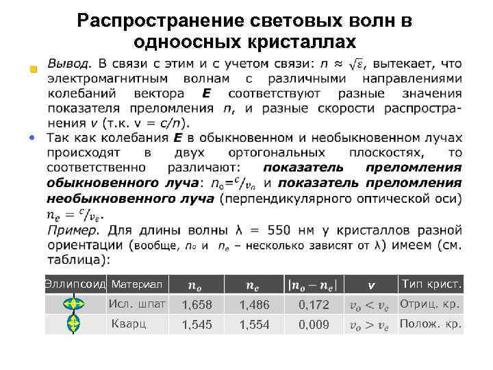 Распространение световых волн в одноосных кристаллах § Эллипсоид Материал v Тип крист. Исл. шпат