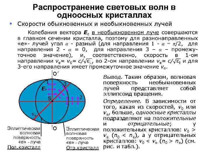 На рисунке изображены волновые поверхности о и е лучей в одноосном кристалле