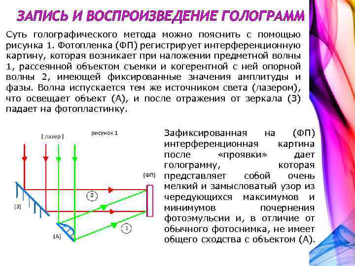 ЗАПИСЬ И ВОСПРОИЗВЕДЕНИЕ ГОЛОГРАММ Суть голографического метода можно пояснить с помощью рисунка 1. Фотопленка