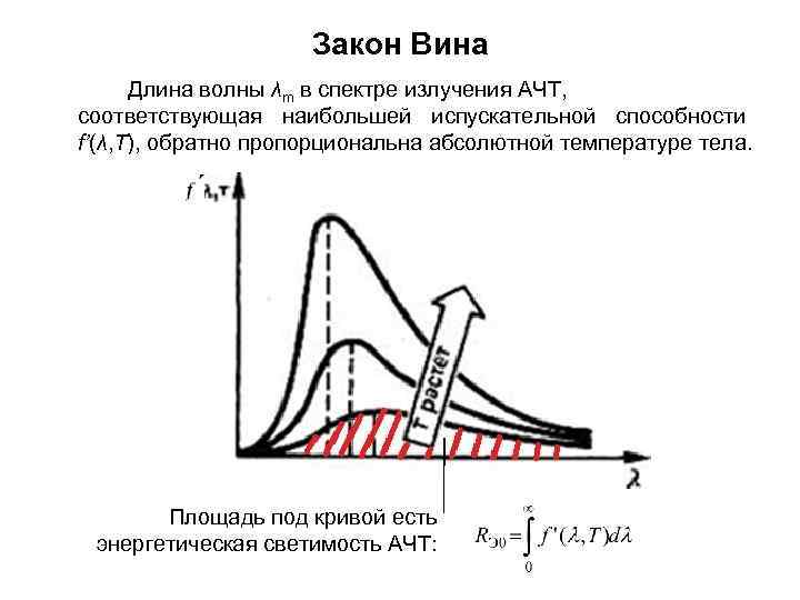 Закон Вина Длина волны λm в спектре излучения АЧТ, соответствующая наибольшей испускательной способности f’(λ,