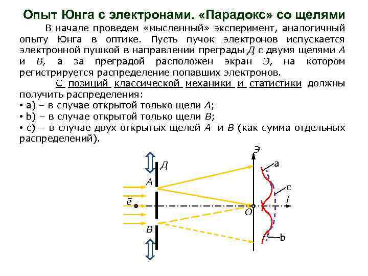 Опыт Юнга с электронами. «Парадокс» со щелями В начале проведем «мысленный» эксперимент, аналогичный опыту