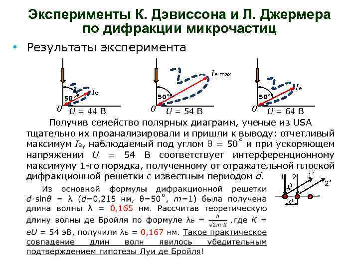 Эксперименты К. Дэвиссона и Л. Джермера по дифракции микрочастиц • Результаты эксперимента Ie max