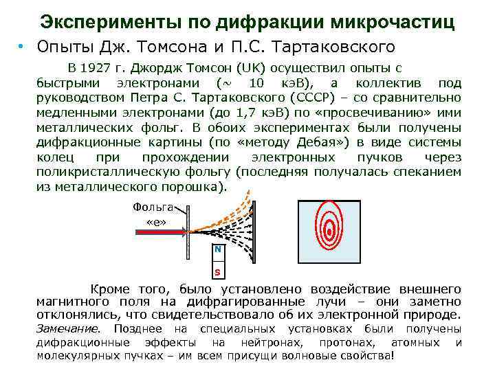 Дифракция электронов