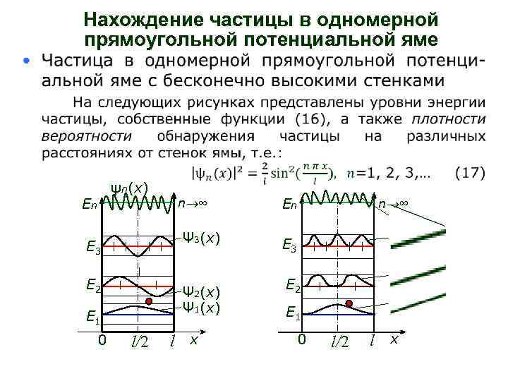  Нахождение частицы в одномерной прямоугольной потенциальной яме ψn(x) En Ψ 3(x) Е 3