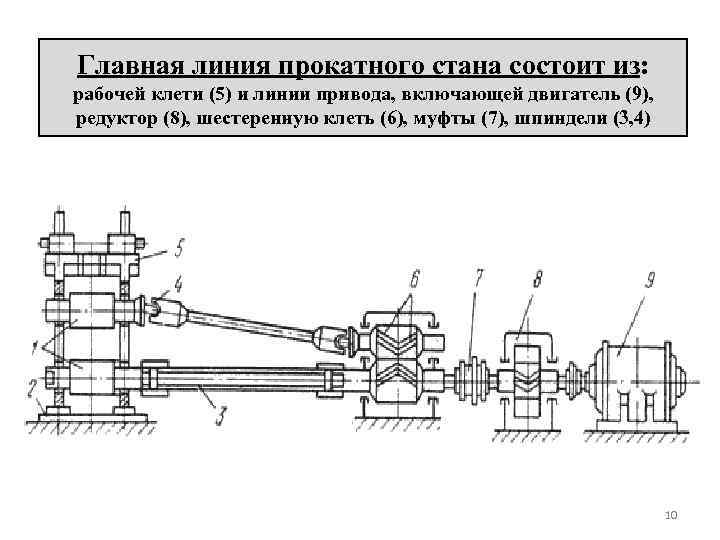 Технологическая схема стана 5000