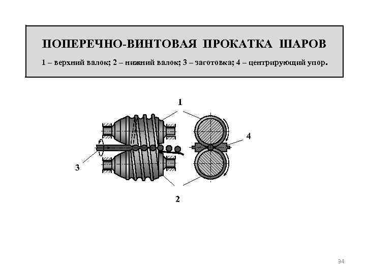 ПОПЕРЕЧНО-ВИНТОВАЯ ПРОКАТКА ШАРОВ 1 – верхний валок; 2 – нижний валок; 3 – заготовка;