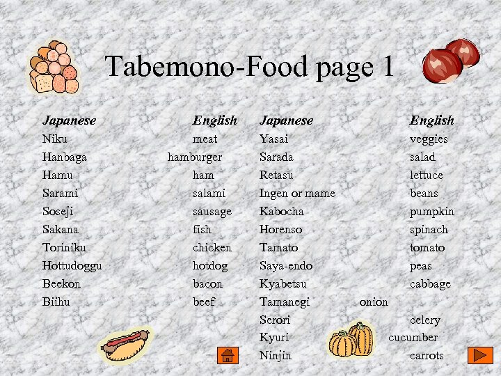 Tabemono-Food page 1 Japanese Niku Hanbaga Hamu Sarami Soseji Sakana Toriniku Hottudoggu Beekon Biihu
