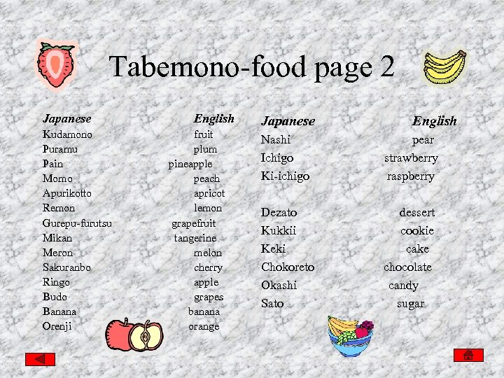 Tabemono-food page 2 Japanese Kudamono Puramu Pain Momo Apurikotto Remon Gurepu-furutsu Mikan Meron Sakuranbo