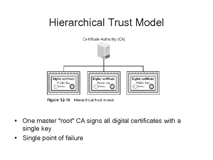 Hierarchical Trust Model • One master 