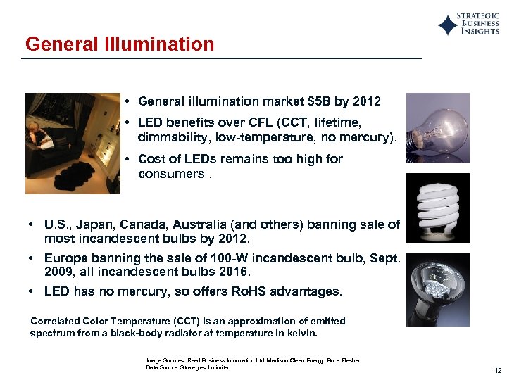 General Illumination • General illumination market $5 B by 2012 • LED benefits over