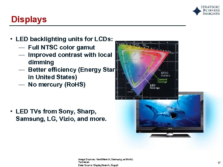 Displays • LED backlighting units for LCDs: — Full NTSC color gamut — Improved