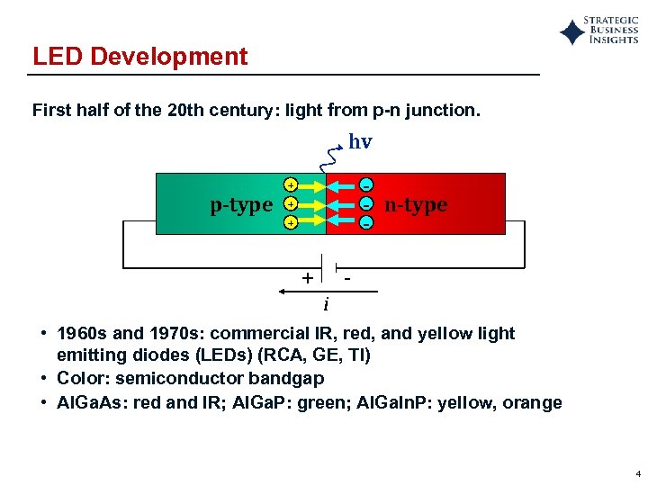 LED Development First half of the 20 th century: light from p-n junction. hv