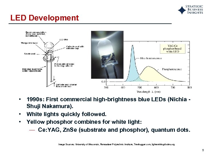 LED Development • 1990 s: First commercial high-brightness blue LEDs (Nichia Shuji Nakamura). •