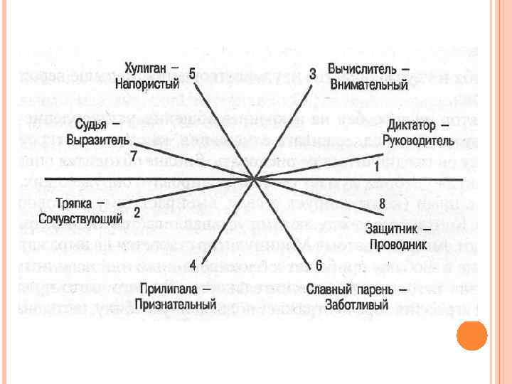 Типы манипуляторов. Типология манипуляторов по э Шострому. Эверетт Шостром типы манипуляций. Типология манипулятивных типов характера э Шостром. К типам манипуляторов по Шострому относятся.