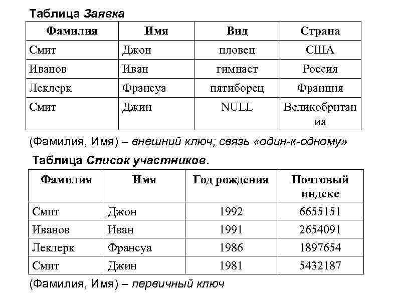 Smith имя. Smith имя. смит роспись. Smith имя. Smith имя.