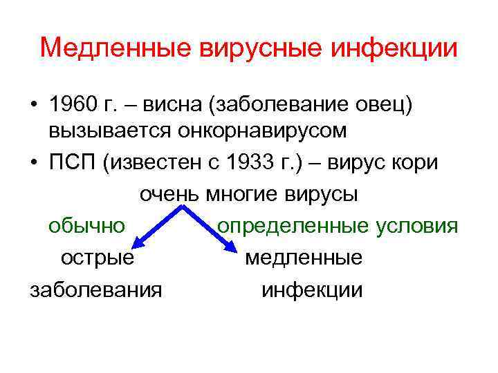 Медленные вирусные инфекции • 1960 г. – висна (заболевание овец) вызывается онкорнавирусом • ПСП