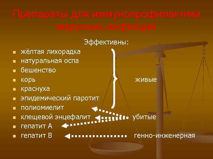 Препараты для иммунопрофилактики вирусных инфекций Эффективны: n n n n n жёлтая лихорадка натуральная
