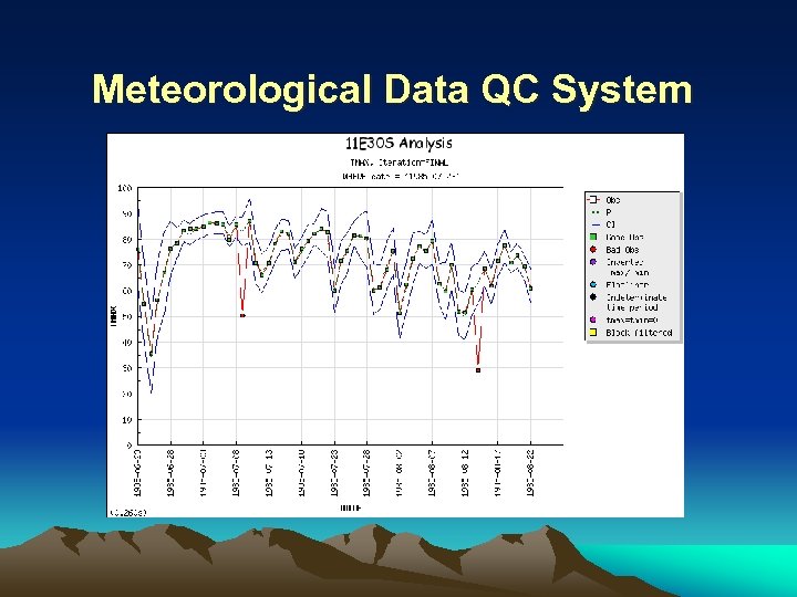 Meteorological Data QC System 