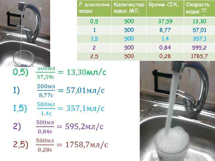 F давления Количество Время СЕК. воды МЛ. 0, 5 37, 59 13, 30 1