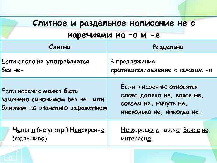 Слитное и раздельное написание не с наречиями на –о и -е Слитно Если слово