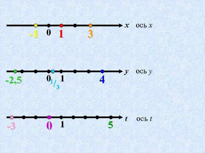 -1 -2, 5 -3 0 1 1 01 1 /3 0 1 0 x