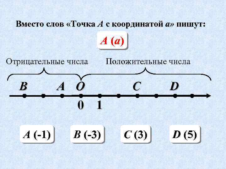 Карточки положительные и отрицательные числа