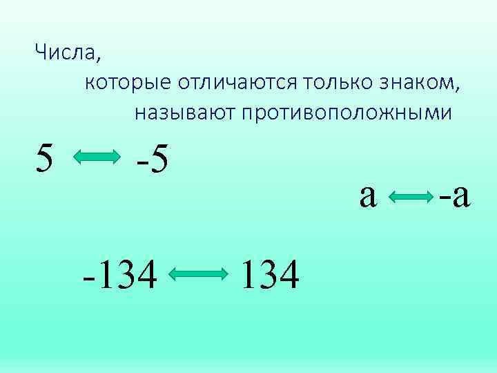 Числа, которые отличаются только знаком, называют противоположными 5 -5 -134 a 134 -a 