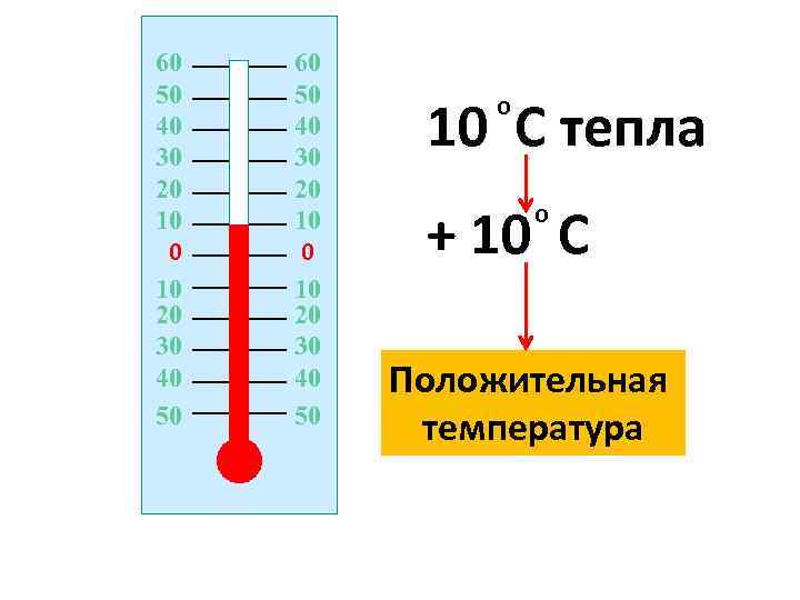 60 50 40 30 20 10 20 30 40 50 10 C тепла о