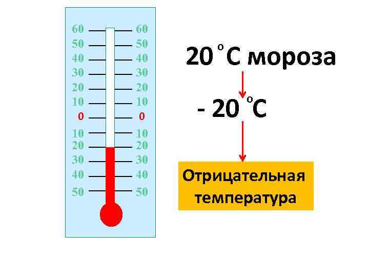60 50 40 30 20 10 20 30 40 50 20 C мороза о
