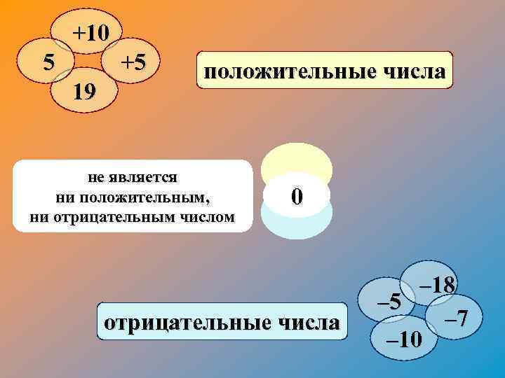 +10 5 +5 19 положительные числа не является ни положительным, ни отрицательным числом 0