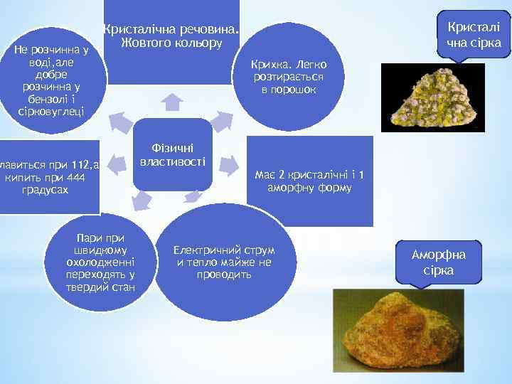 Не розчинна у воді, але добре розчинна у бензолі і сірковуглеці Кристалі чна сірка