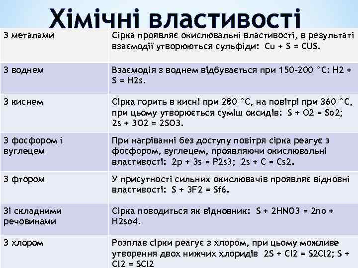 Хімічні властивості З металами Сірка проявляє окислювальні властивості, в результаті взаємодії утворюються сульфіди: Cu