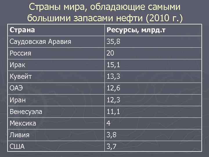 Место россии в мире презентация