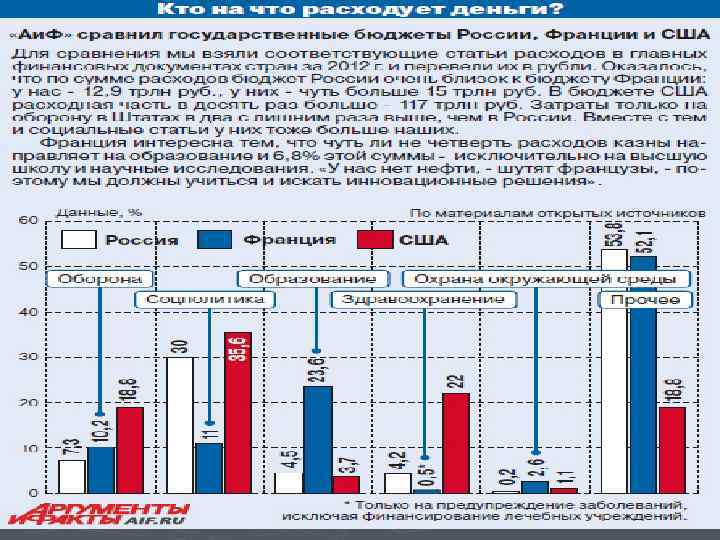 Роль россии в современном мире презентация