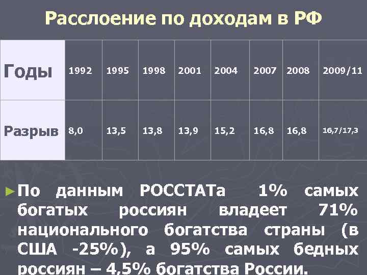 Место россии в мире презентация