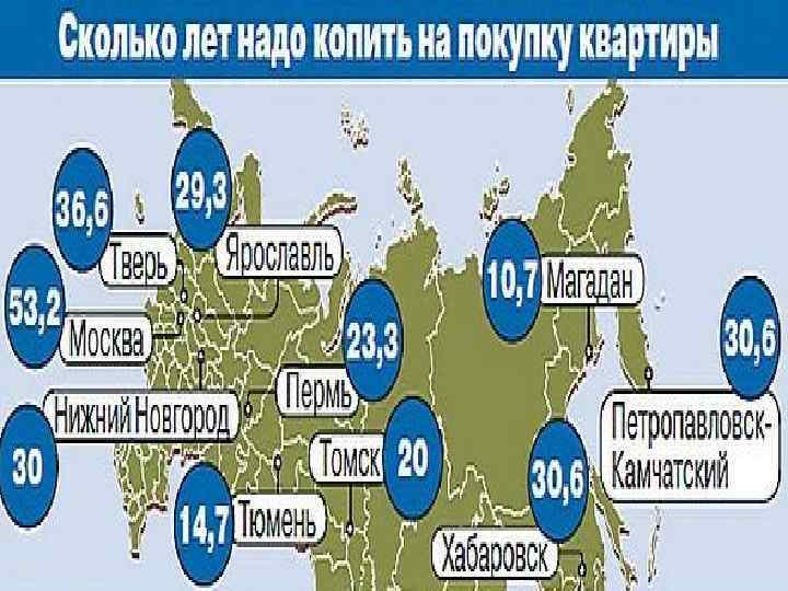 Место и роль россии в современном мире презентация