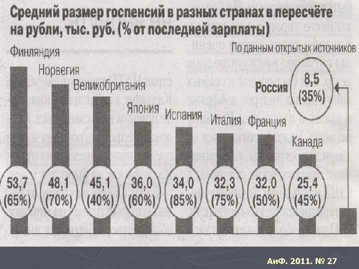 Место и роль россии в современном мире презентация