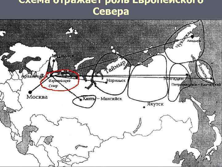 Схема отражает роль Европейского Севера в территориальном развитии России 