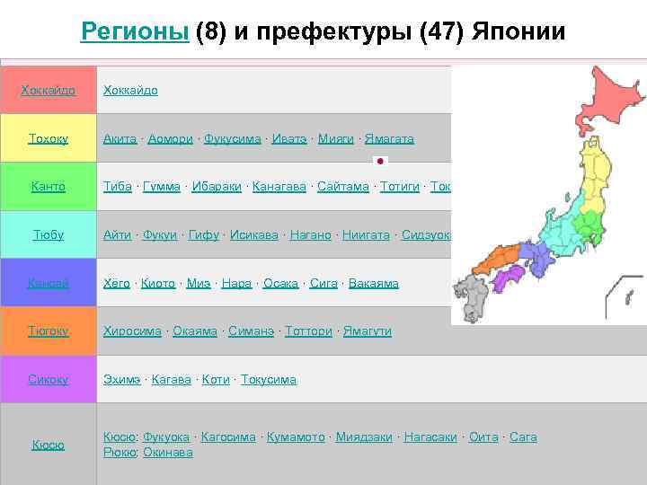 Регионы (8) и префектуры (47) Японии Хоккайдо Р е г и о н ы