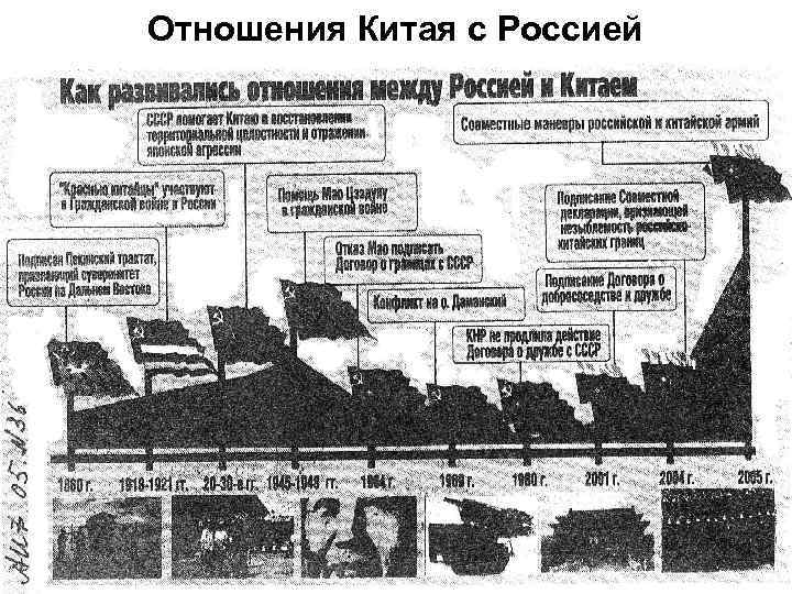 Отношения Китая с Россией 